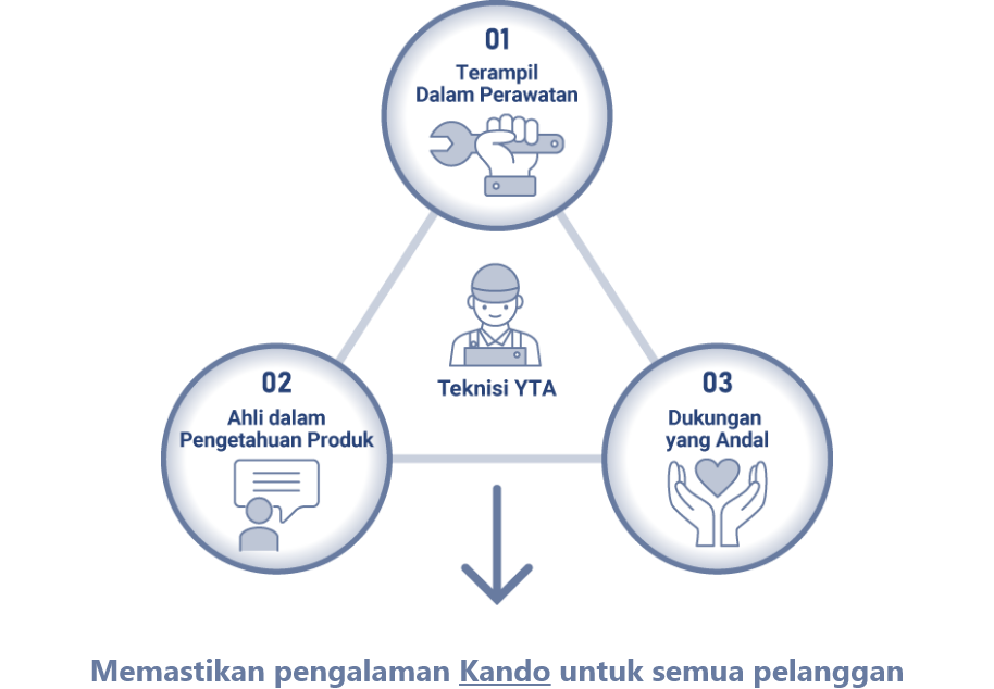 Pendidikan Teknisi YTA